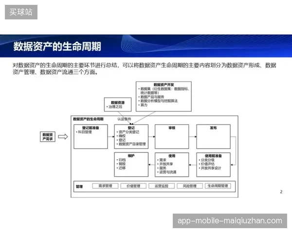 体育赛事运营逻辑由单一执行向全生命周期资产管理演进